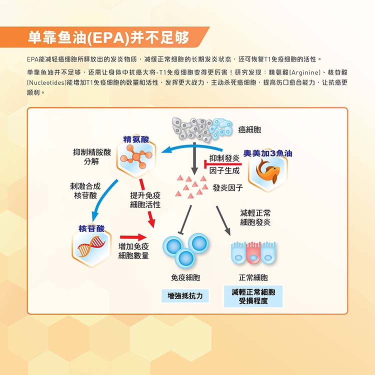速愈素-跨境商品_肿瘤患者提升免疫力专用品_在线订购