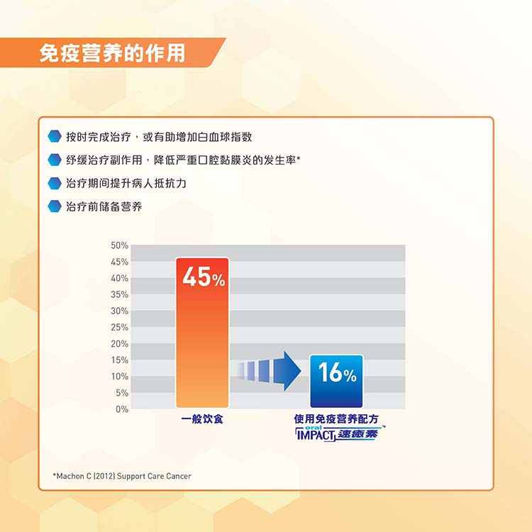速愈素-跨境商品_肿瘤患者提升免疫力专用品_在线订购