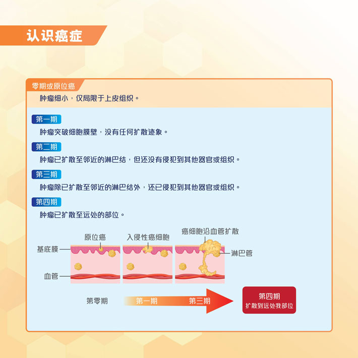速愈素-跨境商品_肿瘤患者提升免疫力专用品_在线订购