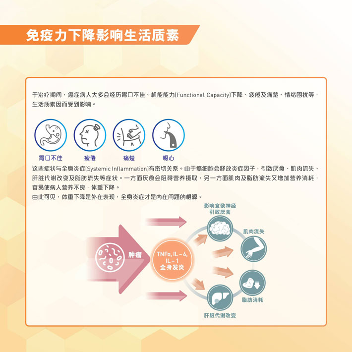 速愈素-跨境商品_肿瘤患者提升免疫力专用品_在线订购