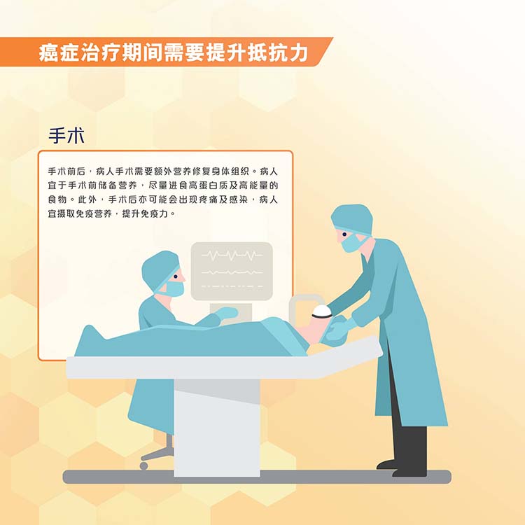速愈素-跨境商品_肿瘤患者提升免疫力专用品_在线订购