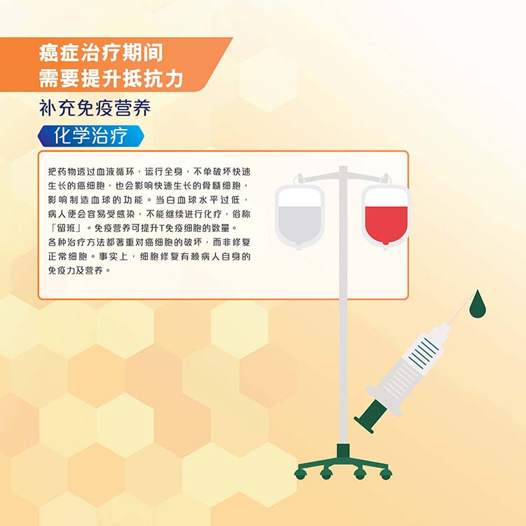 速愈素-跨境商品_肿瘤患者提升免疫力专用品_在线订购
